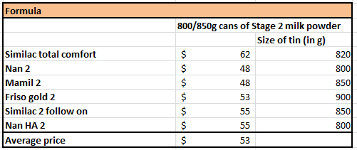 cost table.png
